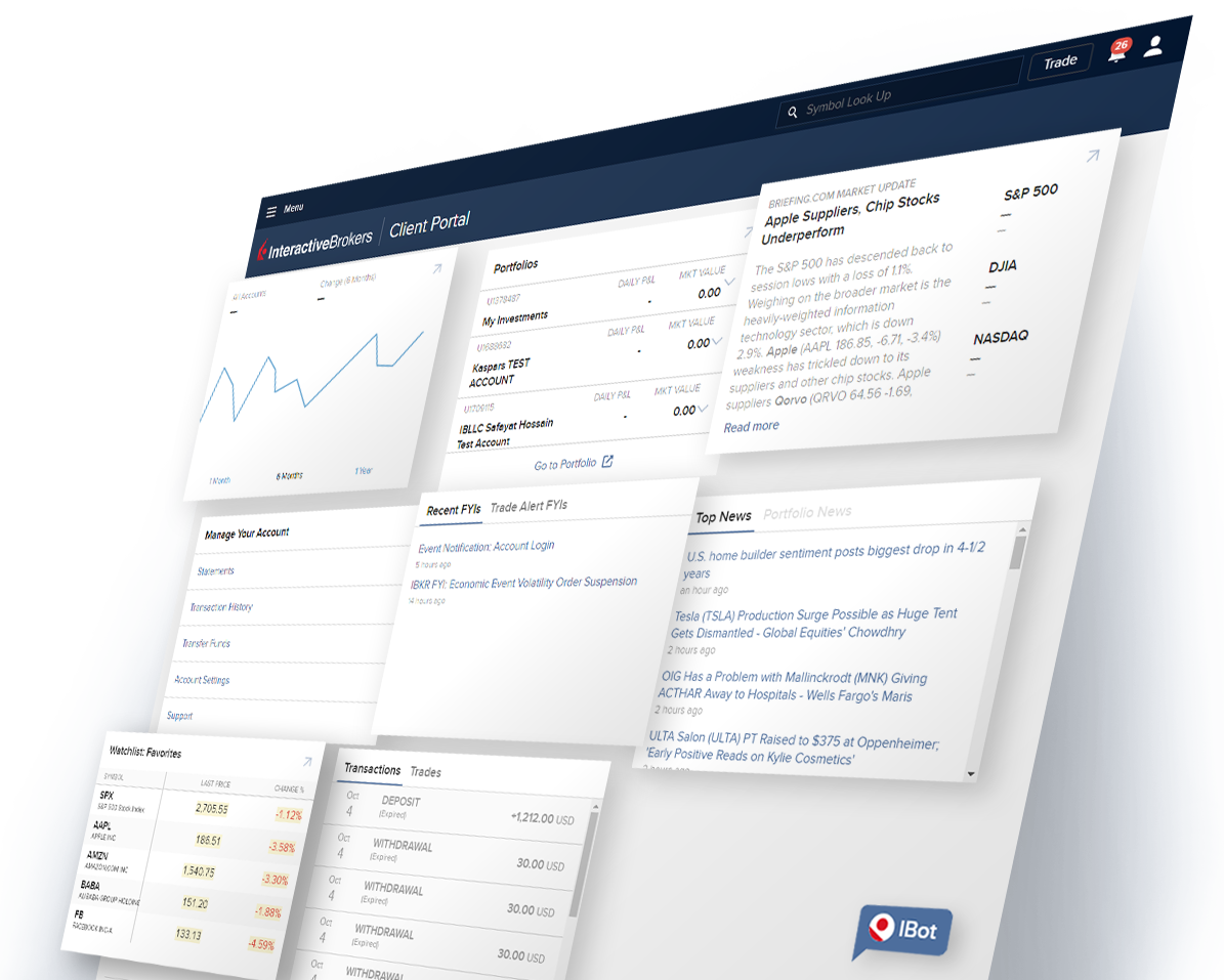 Account Management | Interactive Brokers Australia Pty. Ltd.