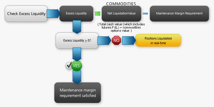 Interactive brokers options cash settlement