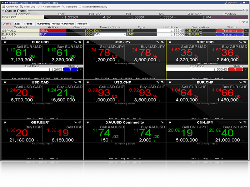 Try forex