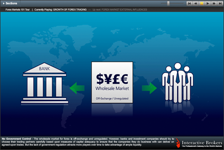 Forex market 101