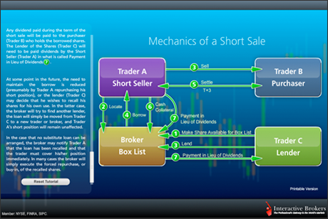 Options trading mechanics