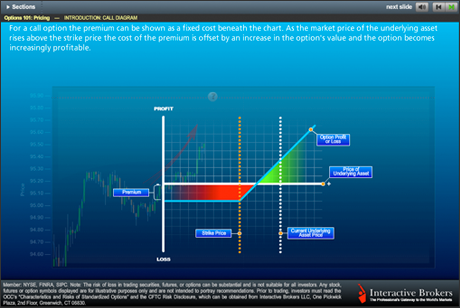 Interactive brokers options pricing