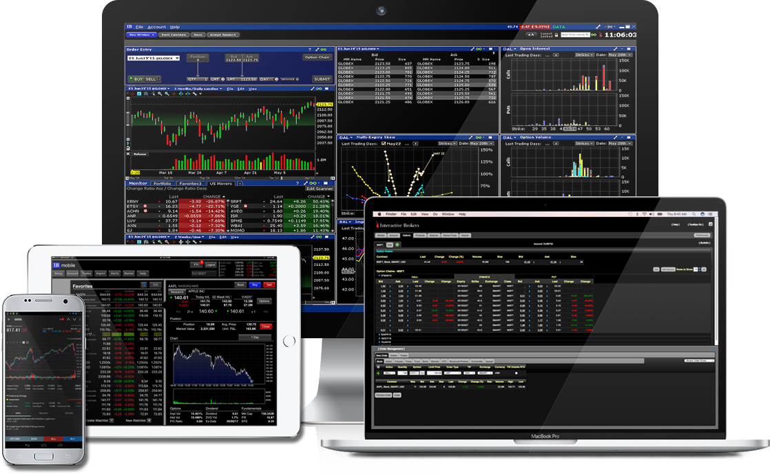 Interactive brokers australia forex