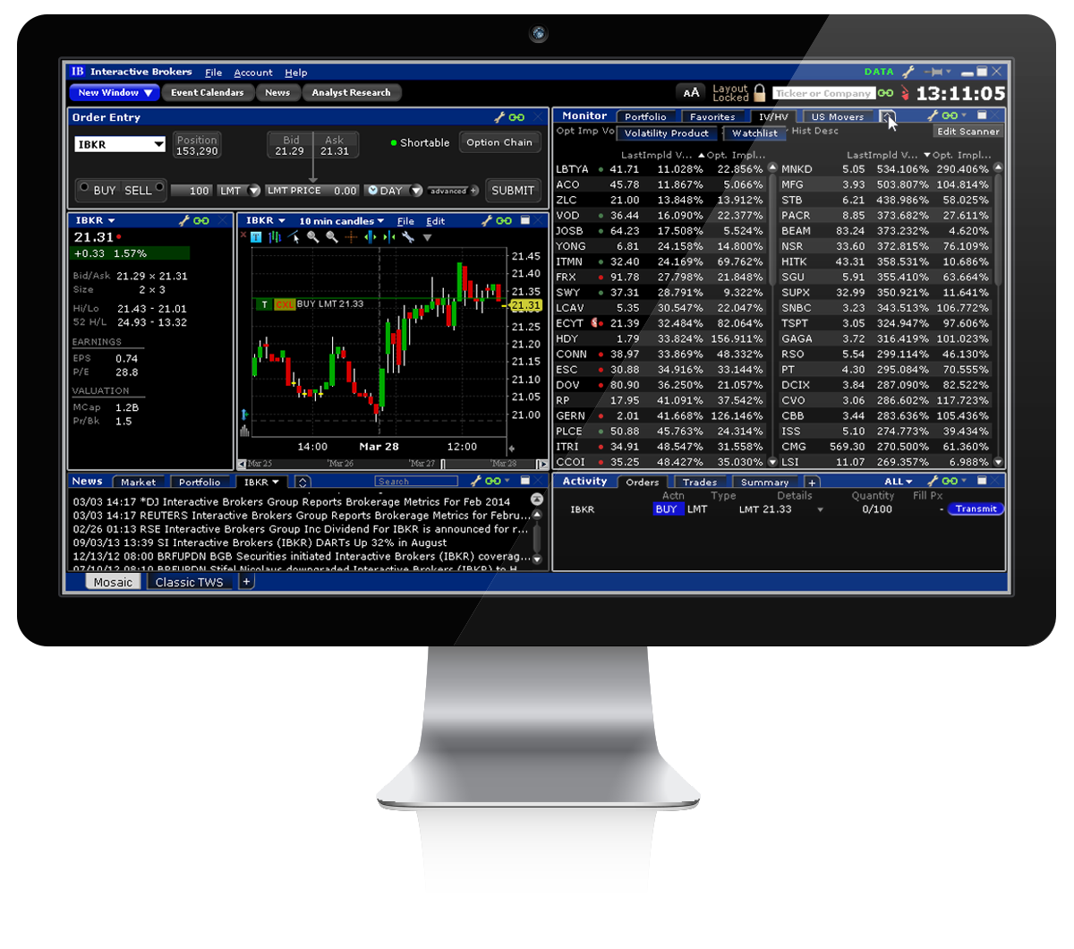 Options trading demo account
