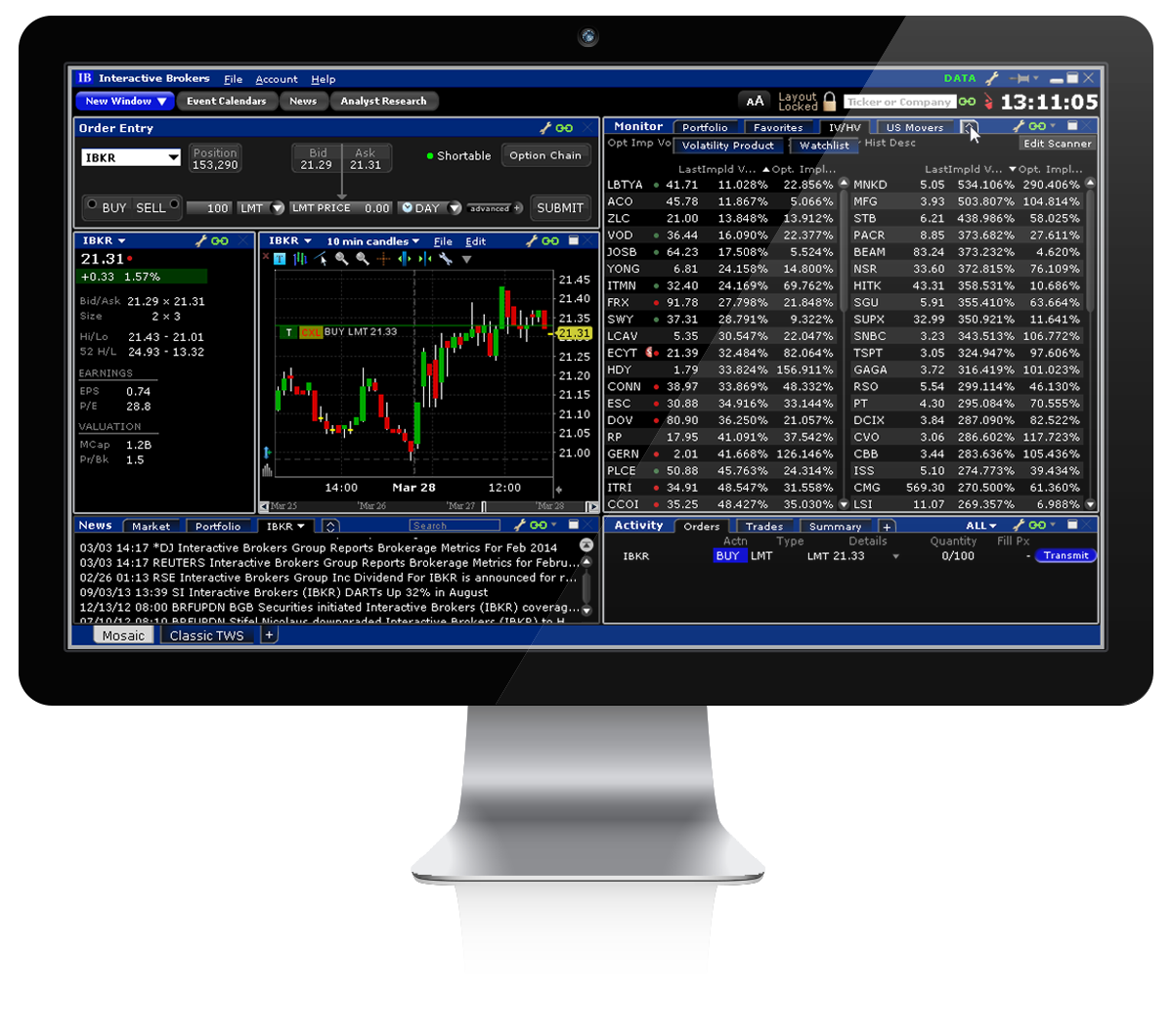 Forex options interactive brokers
