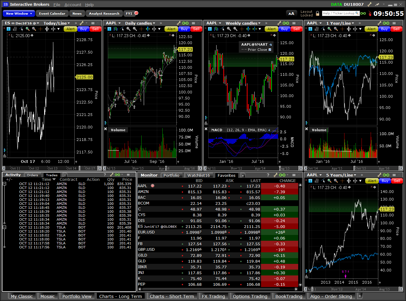 Chart Trading Long Term