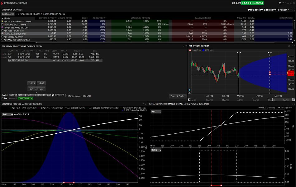 Options trading strategies with Options Strategy Lab