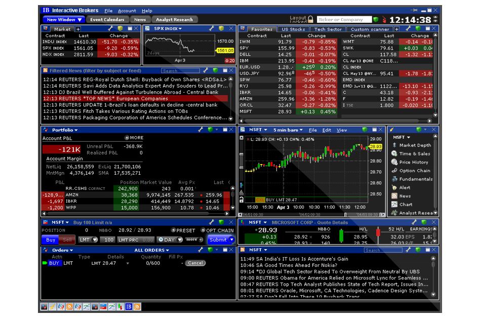 Interactive Brokers Interactive Brokers. The TWS Options Video. YouTube It operates the