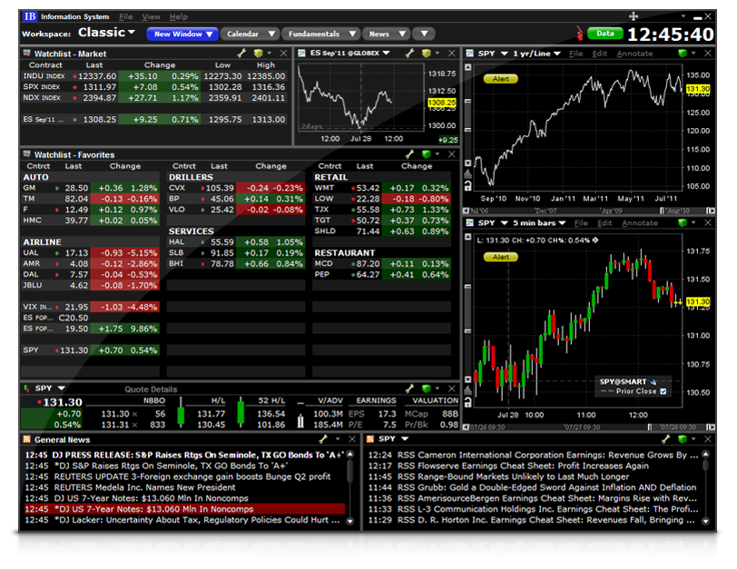 Trader Workstation Interactive Brokers Australia Pty. Ltd.