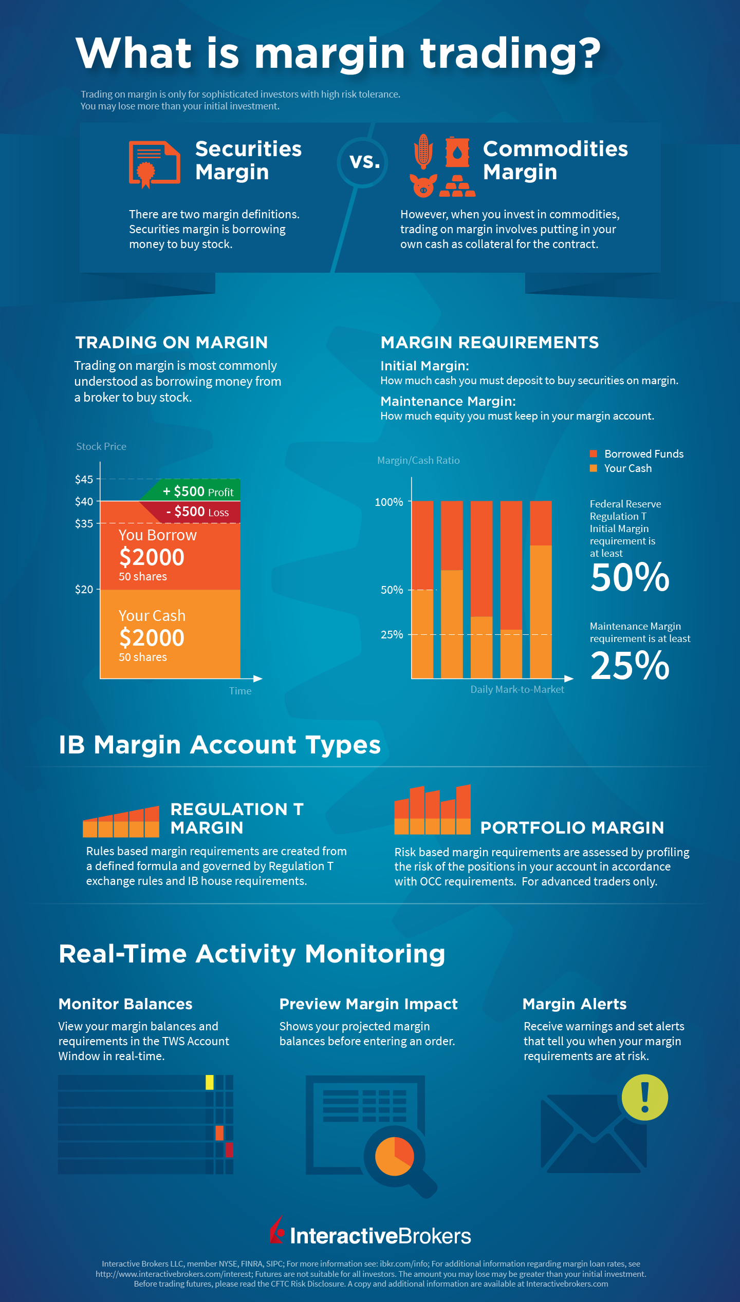 Margin Trading | Interactive Brokers Australia Pty. Ltd.