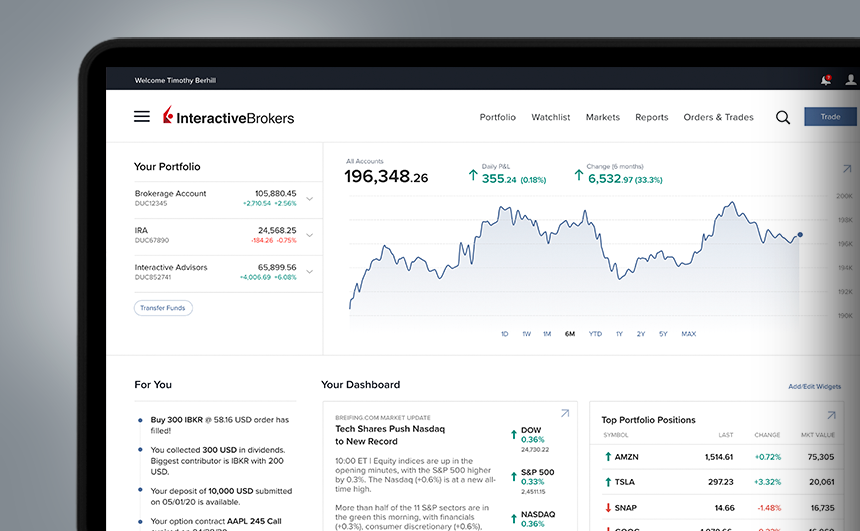 IBKR Trading Platforms Interactive Brokers Australia Pty. Ltd.