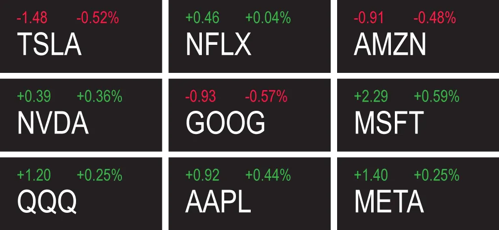 Popular Ticker Symbols