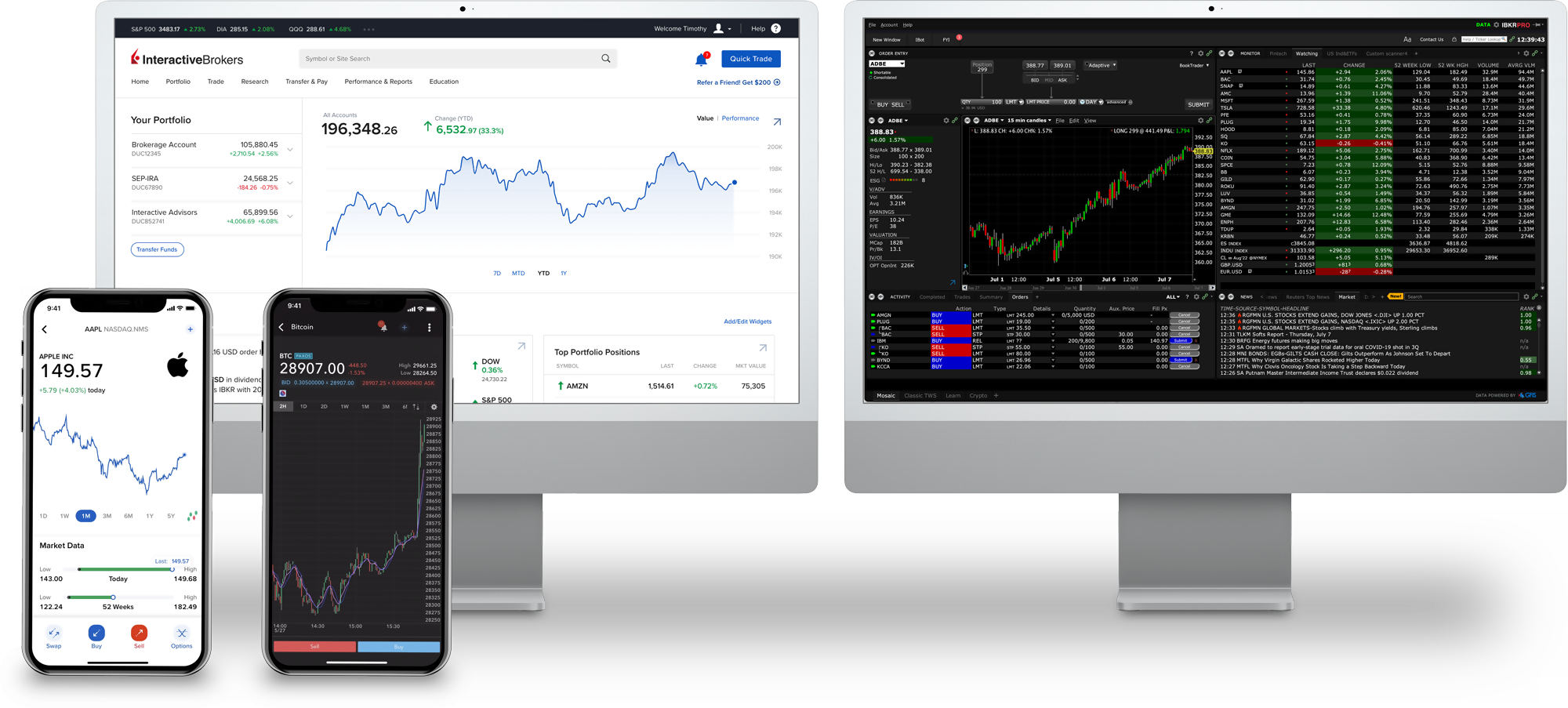 Trading platform. Interactive brokers. Торговая платформа с буквой s в углу. Interactive broker New environment.